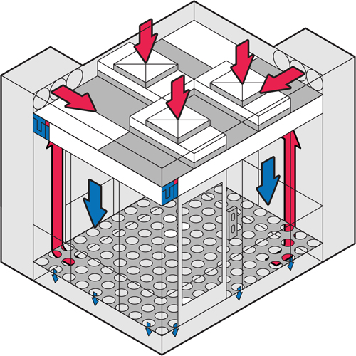 空氣內循環(huán)凈化潔凈棚工作原理圖