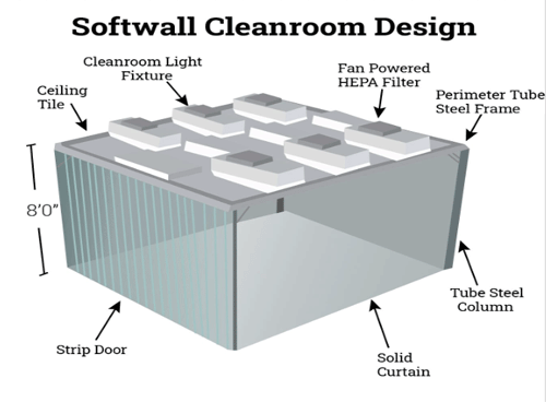 pvc潔凈棚高靈活性與便捷性 pvc潔凈棚高靈活性與便捷性