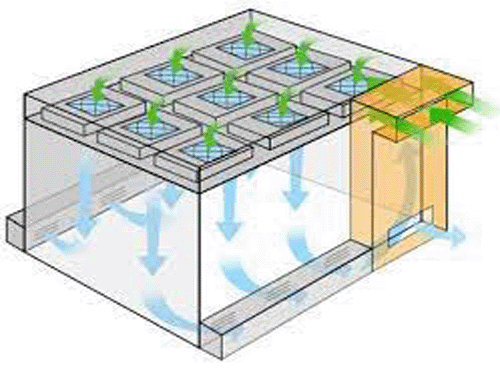 空氣處理系統(tǒng)設計 空氣處理系統(tǒng)設計