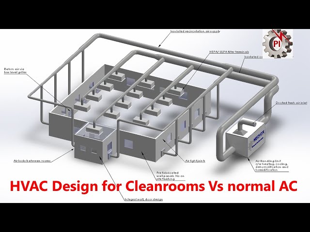 空氣過(guò)濾與凈化