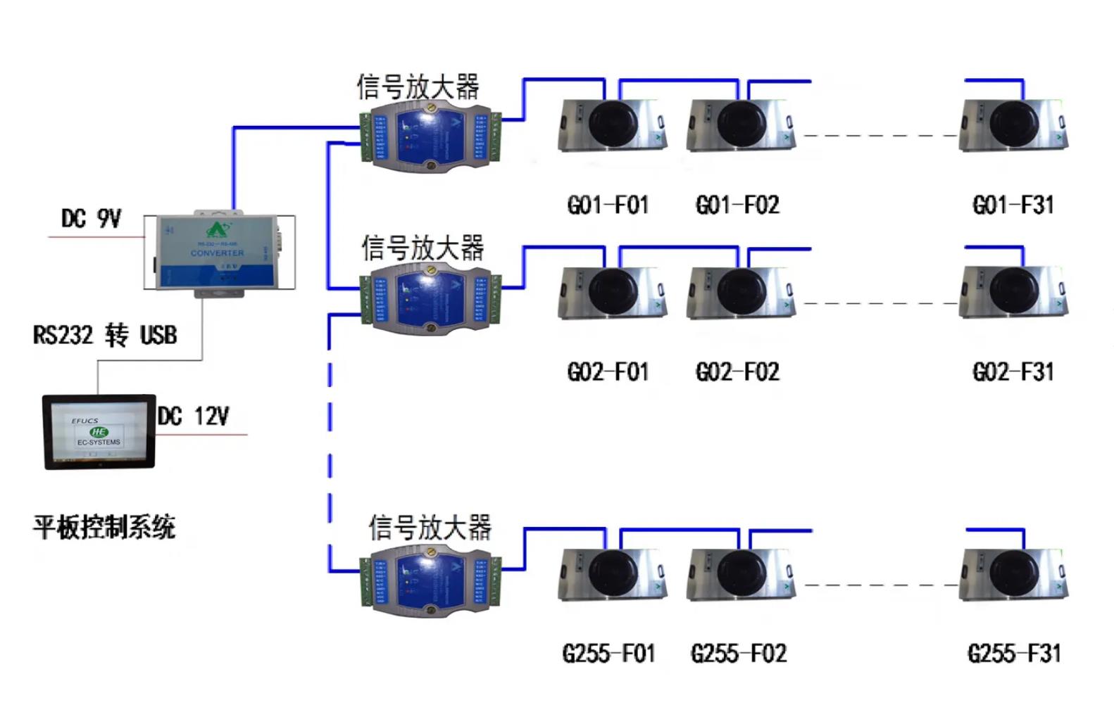潔凈棚風(fēng)量控制