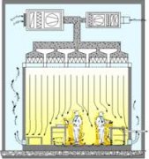 無塵室是什么？