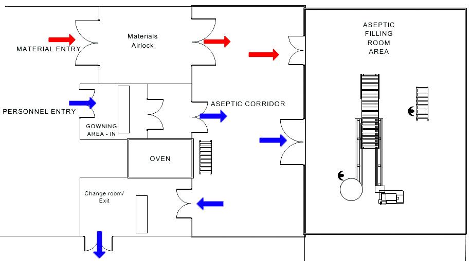 潔凈室設(shè)計圖